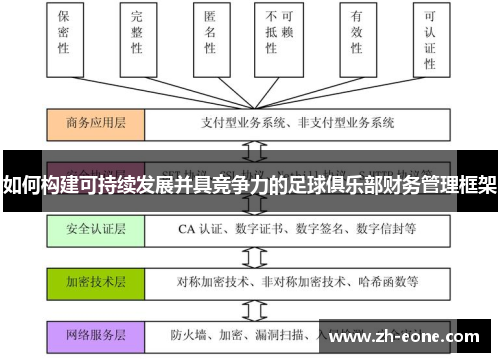 如何构建可持续发展并具竞争力的足球俱乐部财务管理框架