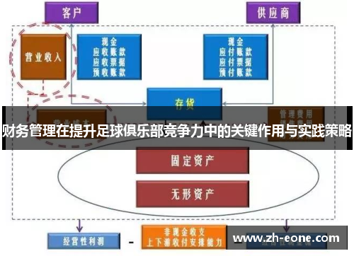 财务管理在提升足球俱乐部竞争力中的关键作用与实践策略
