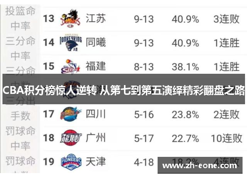 CBA积分榜惊人逆转 从第七到第五演绎精彩翻盘之路