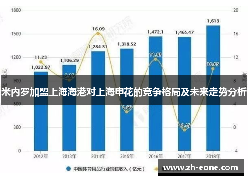 米内罗加盟上海海港对上海申花的竞争格局及未来走势分析