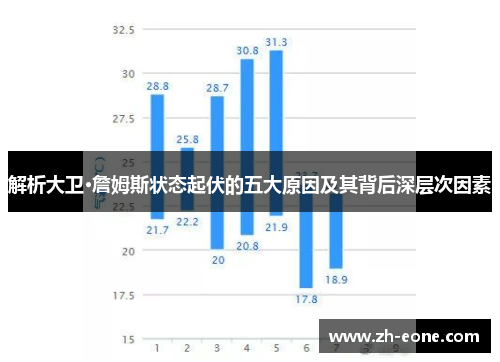 解析大卫·詹姆斯状态起伏的五大原因及其背后深层次因素