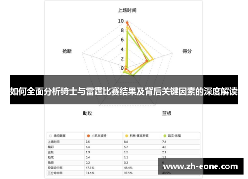 如何全面分析骑士与雷霆比赛结果及背后关键因素的深度解读