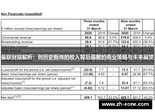 曼联财报解析：创历史新高的收入背后蕴藏的商业策略与未来展望