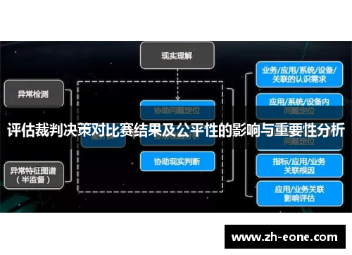 评估裁判决策对比赛结果及公平性的影响与重要性分析
