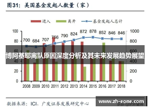 博阿基耶离队原因深度分析及其未来发展趋势展望