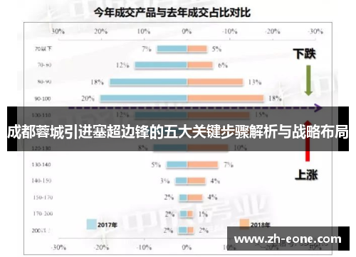 成都蓉城引进塞超边锋的五大关键步骤解析与战略布局