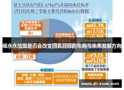 侯永永加盟是否会改变四名目标的布局与未来发展方向