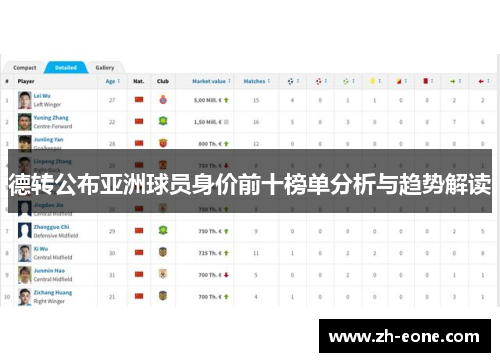 德转公布亚洲球员身价前十榜单分析与趋势解读