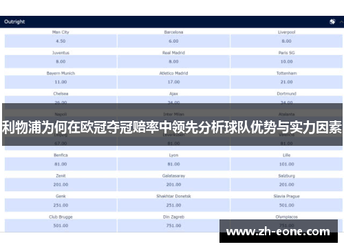 利物浦为何在欧冠夺冠赔率中领先分析球队优势与实力因素