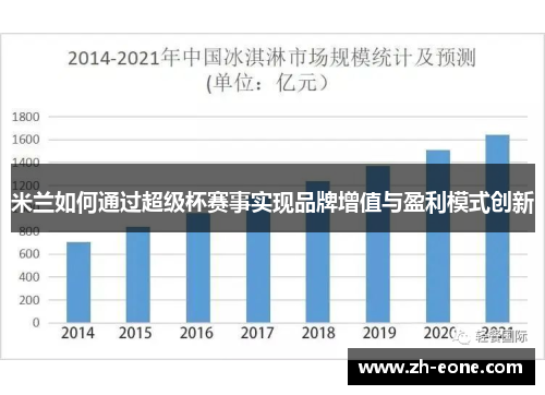 米兰如何通过超级杯赛事实现品牌增值与盈利模式创新