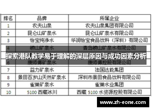 探索港队教学易于理解的深层原因与成功因素分析