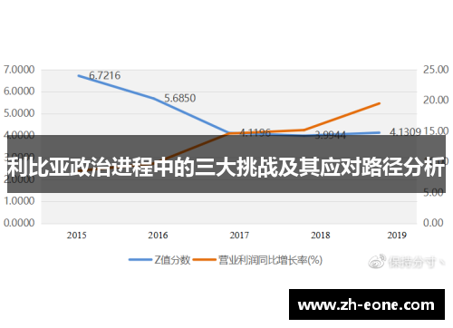 利比亚政治进程中的三大挑战及其应对路径分析