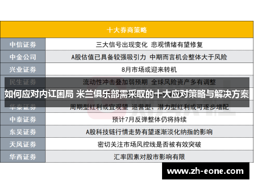 如何应对内讧困局 米兰俱乐部需采取的十大应对策略与解决方案