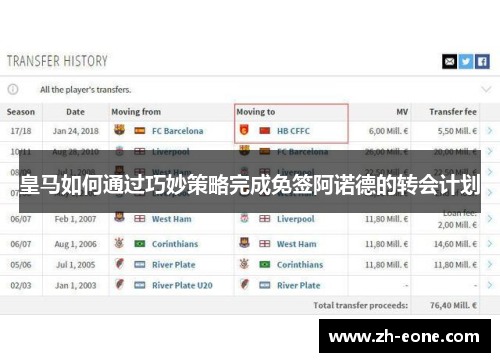 皇马如何通过巧妙策略完成免签阿诺德的转会计划