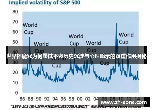 世界杯魔咒为何屡试不爽历史沉淀与心理暗示的双重作用揭秘