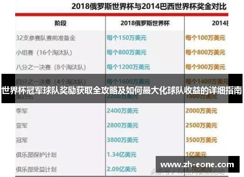 世界杯冠军球队奖励获取全攻略及如何最大化球队收益的详细指南