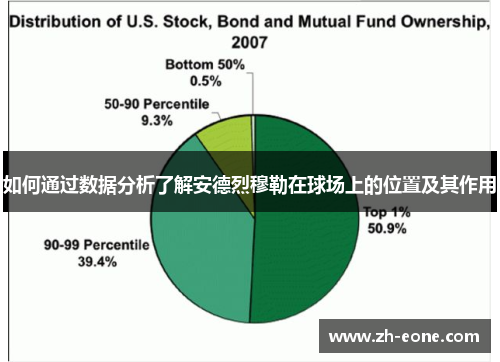 如何通过数据分析了解安德烈穆勒在球场上的位置及其作用