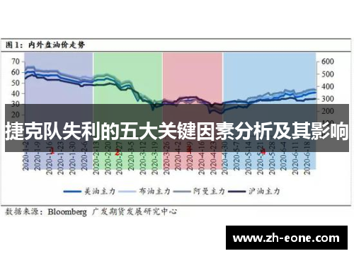 捷克队失利的五大关键因素分析及其影响